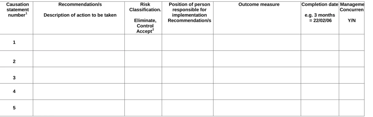 Table 2 – RCA Team Recommendations (a requirement when causes have been identified) 