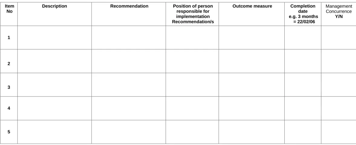 Table 3 – Systems improvement opportunities unrelated to root causes or contributing factors (modification of these issues would not have  helped to prevent the event) 