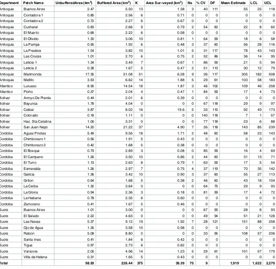 Table 2. Forest patches, cotton-top sightings, and estimated population size of surveyed areas in 2012.