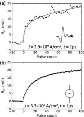 Fig. 4. (a) Output signal of a 2 m CuMnAs bit cell as a function of the number of applied picosecond pulses of amplitude 2.910 9 Acm -2 