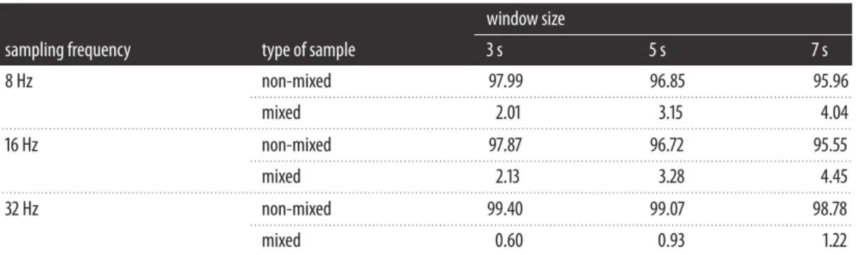 Table 2. Definition of sheep behaviours for classification. Different behaviours in sheep used in the classifier according to the ethogram