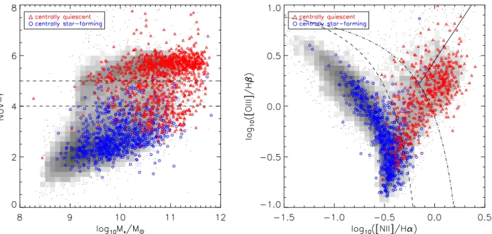 Figure 2 shows the relations between the three SFH diagnostics: D n (4000), EW(Hδ A ), and EW(Hα)