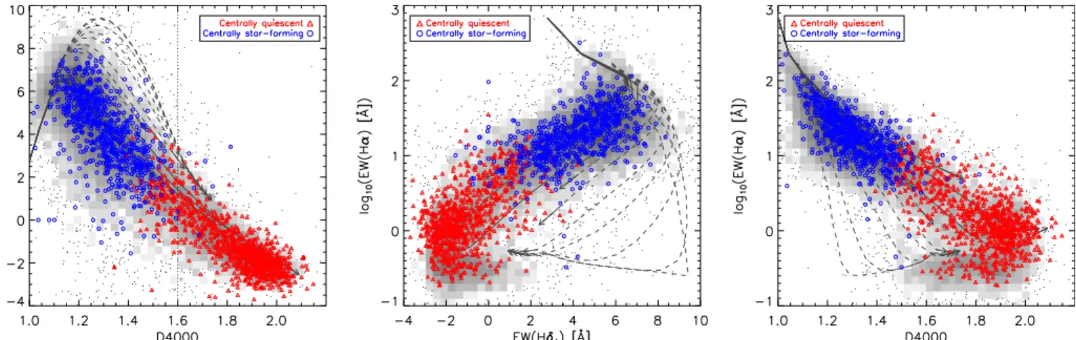 Figure 2 , we see that the central regions of the galaxies form relatively tight relations involving all three diagnostics, which closely follow the regions of the continuous star formation models.
