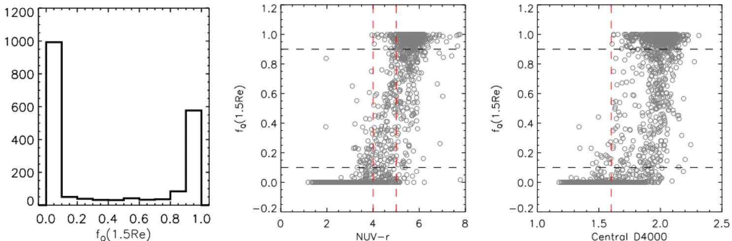 Figure 6 displays the radial pro ﬁles of one of the three diagnostic parameters, D n (4000), for all of the galaxies in our