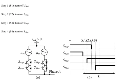 Fig. 2. (a) A simplified DMC for explaining the switching principle of conventional four-step current-based commutation