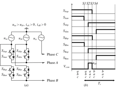 Fig. 3. (a) A simplified DMC describing the switching configuration commutating from “abc” to “bac”