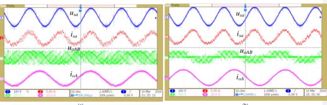 Fig. 7. Input and output experimental waveforms with a reference load current of 8 A and 30 Hz: (a) the ordinary FCS-MPC 