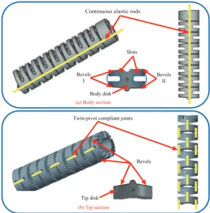 Fig. 1. A graphic representation of the conceptual design of the proposed dual-structure slender continuum robot: (a) a dual-structure design; (b)an aeroengine combustor; (c) a accessing in/out strategy.