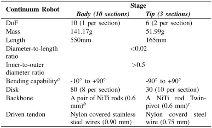 Fig. 3. Schematic for a kinematic model of the continuum robot: (a) top view of one disk (b) a single segment of the 1-DoF structure with continuous backbones in body sections; (c) a single segment of the 2-DoF structure with twin-pivot compliant joints in