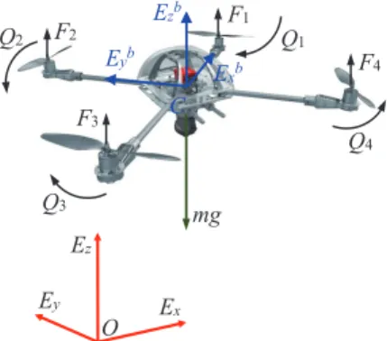 Fig. 2. Forces and torques of quadrotor UAV.
