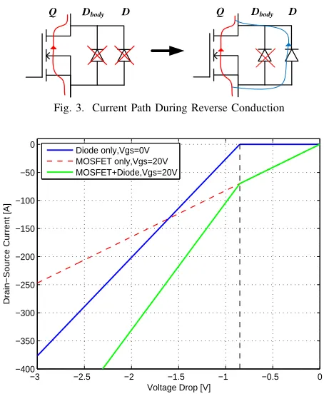 Fig. 3. Current Path During Reverse Conduction