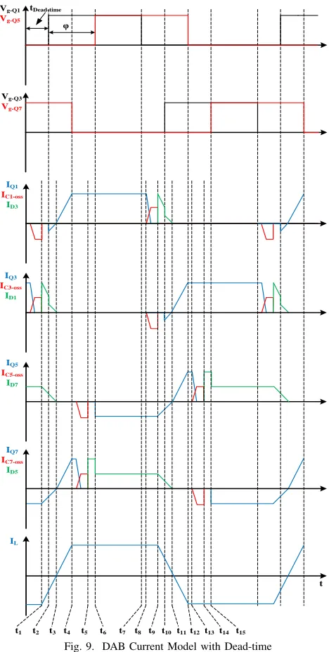 Fig. 9. DAB Current Model with Dead-time