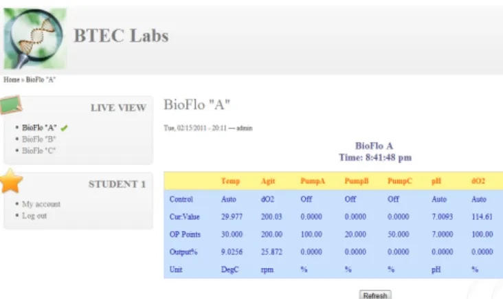 Figure 12. Bioreactor Live View Example 