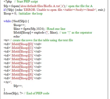 Figure 13. PHP Update Script Code 