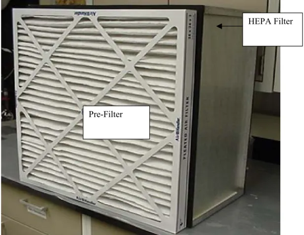 Figure 1 HEPA and Pre-filter 