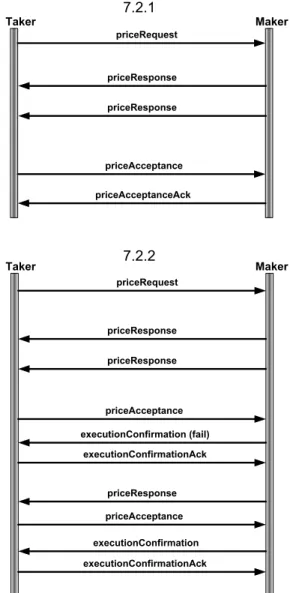Figure 1. Bilateral RFQ (7.2.1 and 7.2.2)
