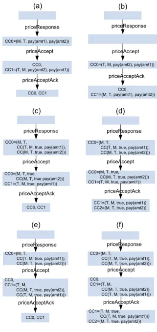 Figure 2. Multilateral RFQ (7.2.3)