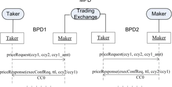 Table 1. Mapping TWIST Sec. 7.2 processes