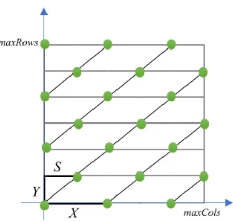 Figure 4: Encoding of Individuals in SSHH