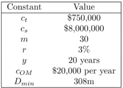 Table 2: Constant values used in the calculation of the cost of energy.