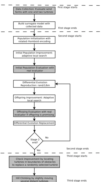 Figure 2: 3s-MDE Flowchart