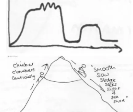 Figure 3: A sample of activities with high and low MWL ratings 