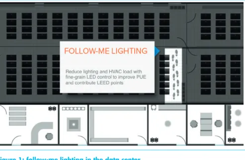 Figure 1: follow-me lighting in the data center