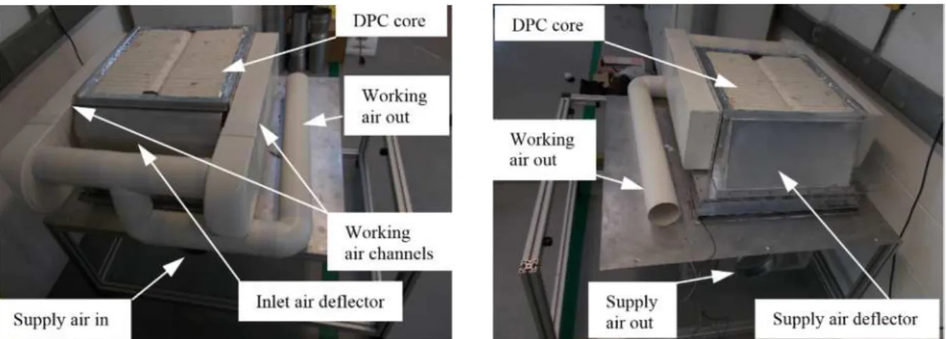 Figure 5. Dew point cooler schematic diagramFigure 4 (a) front view of dew point cooler system, (b) rear view of dew point coolersystem.