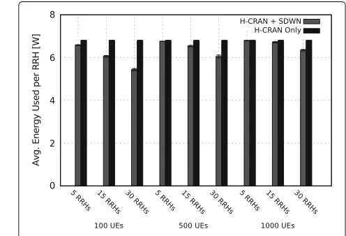 Fig. 4 Average throughput experienced by mobile subscribers
