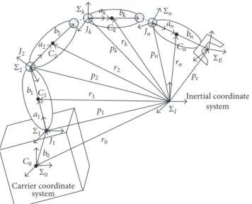 Figure 1 is reproduced from Wu et al. [4]. (2016) (under the Creative Commons Attribution License/public domain)