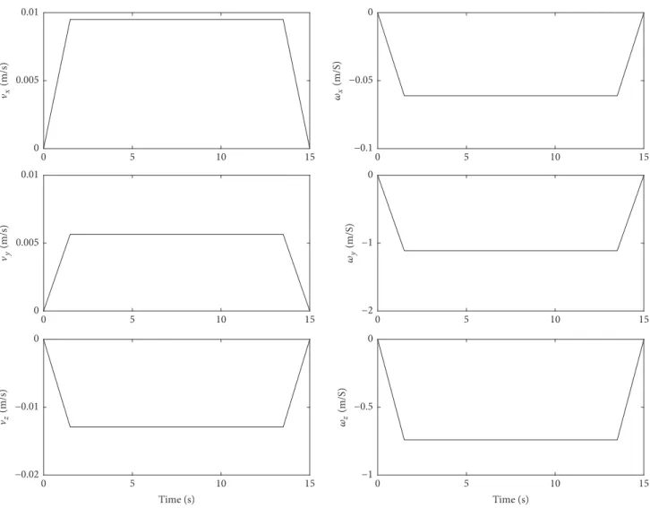 Figure 4: Desired end-effector velocity of space manipulator end-effector.