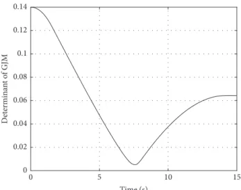 Figure 6: The joint velocity path planned by inverse kinematics.