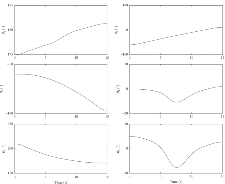 Figure 8: The joint position path planned by singularity-robust algorithm.