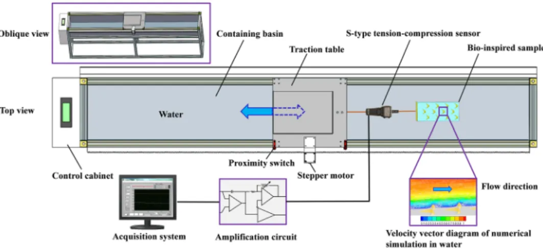 Figure 2.  Schematic diagram of small experiment device on resistance.
