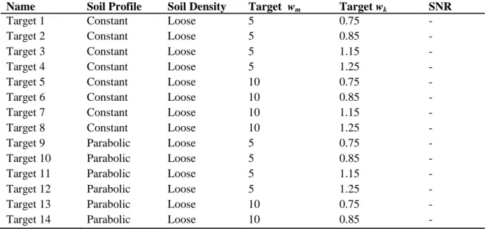 Table  1  shows  the  details  of  each  target  model  and  a  brief  description  of  how  each  is  developed  is 253 
