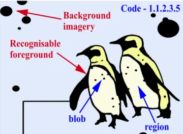 Figure 1: Illustration of the components of an Artcode.