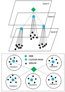 Fig. 1. Wireless Sensor Network with Random Node Deployment