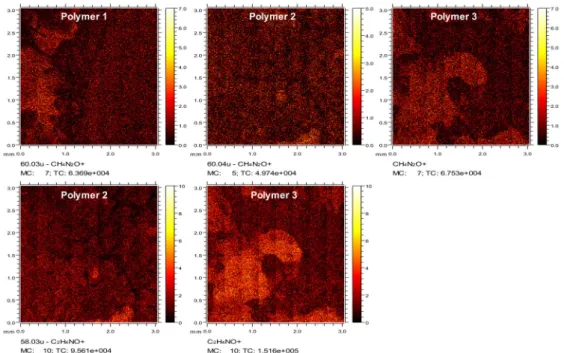 Figure 2. ToF-SIMS of polymer coated plastic coverslips. Images of secondary ion CH 4 N 2 O +  of ureido 