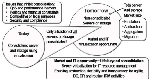 Figure 2 – Expanding focus and scope of virtualization.