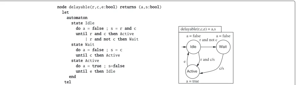 Figure 3 Delayable task in textual and graphical syntax. Figure 3 shows an example of a program with the BZR programming language