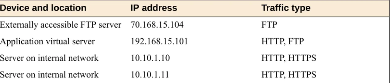 Figure 4: Firewall in ADC mode configuration scenario