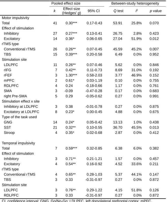 Table 2 Subgroup analyses