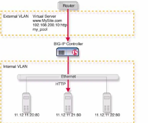 Figure 1.2  A basic configuration