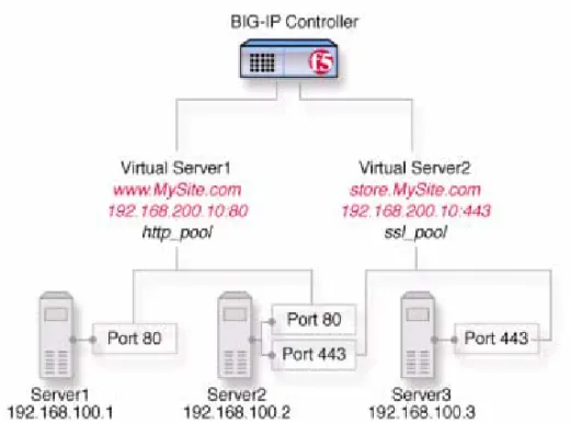 Figure 2.1   A basic configuration