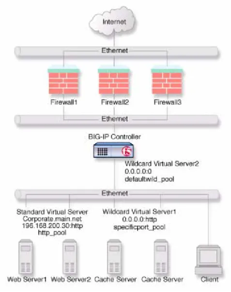 Figure 4.1   A simple intranet configuration 