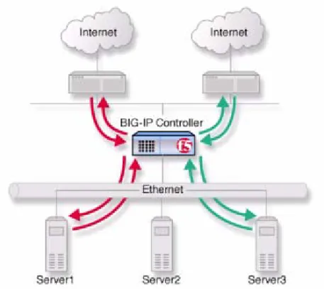 Figure 5.1  An example of an additional internet connection
