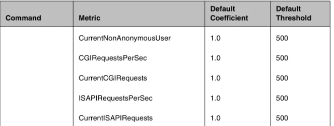 Table 1.4   wmi monitor commands and metrics