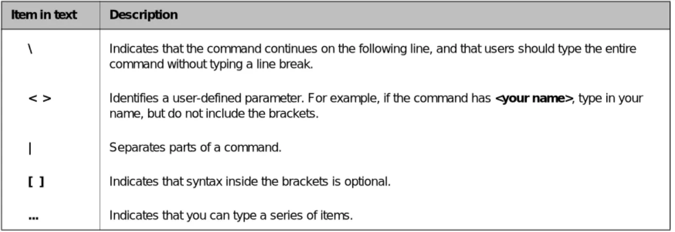 Table Intro.1 explains additional special conventions used in command line  syntax.
