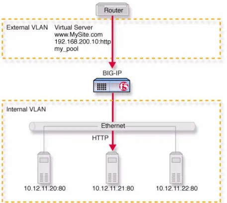 Figure 1.2  A basic configuration