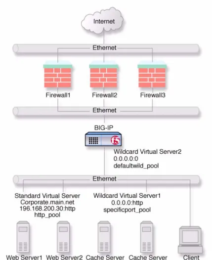 Figure 1.5   A basic intranet configuration 